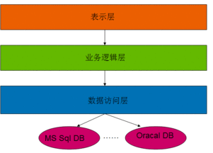 petshop的系统架构设计 uml软件工程组织 火龙果软件