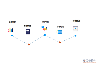 工程项目app管理软件