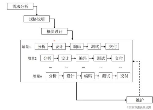 软件工程导论
