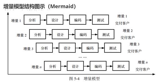 软考 软件设计师 软件工程 软件过程模型,敏捷开发