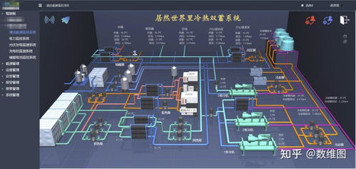 工业组态软件知多少 2d3d可视化研究猿