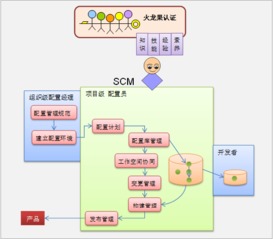 资质认证