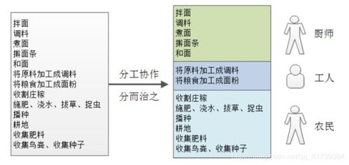 软件工程