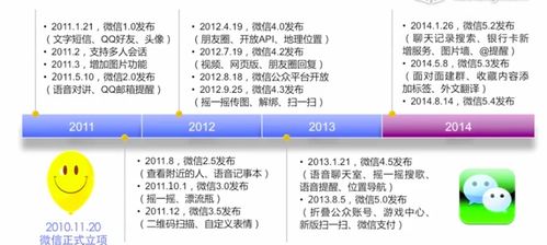 软件工程