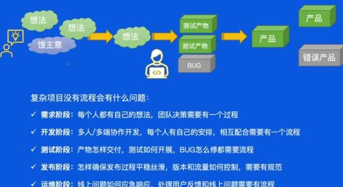 字节跳动 从需求到上线全流程 软件工程流程 需求评估 mvp
