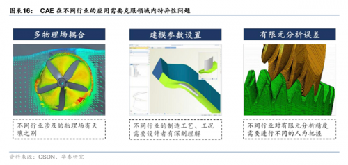 国产CAE软件的“长坡厚雪”在哪里？软件工程的视角