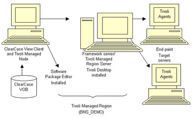 UML在软件工程中的应用与意义