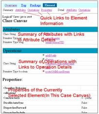 UML软件工程组织 软件开发的标准与规范