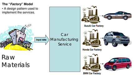 前端工程师必须掌握的9种设计模式
