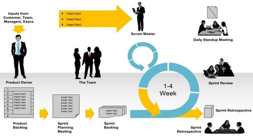 《软件服务工程》课程总结 迈向现代软件工程的实践与思考