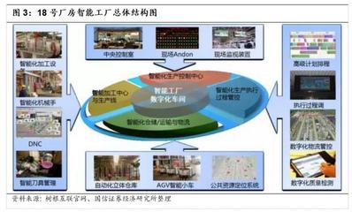 国信证券-工程机械数字化转型升级之典范 三一重工 软件工程