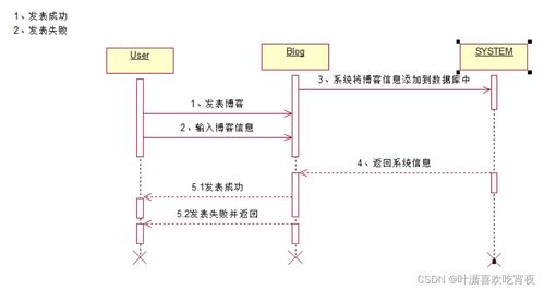 实用软件工程应用绘图指南——自用整理