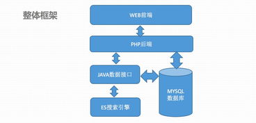 软件工程视角下的现代化大前端技术栈 从理论到实践的深度剖析